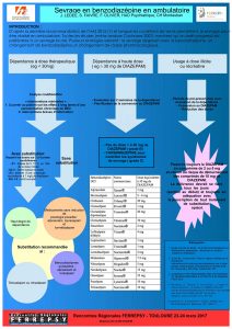 Sevrage en benzodiazépine en ambulatoire (poster 2017) | © FERREPSY Occitanie Sevrage en benzodiazépine en ambulatoire (poster 2017) | © FERREPSY Occitanie