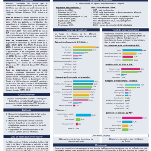 POSTER La collaboration interprofessionnelle, au sein d’un établissement spécialisé en Santé mentale, un véritable défi | © FERREPSY Occitanie